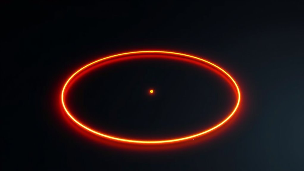 circle parameterization simplifies analysis