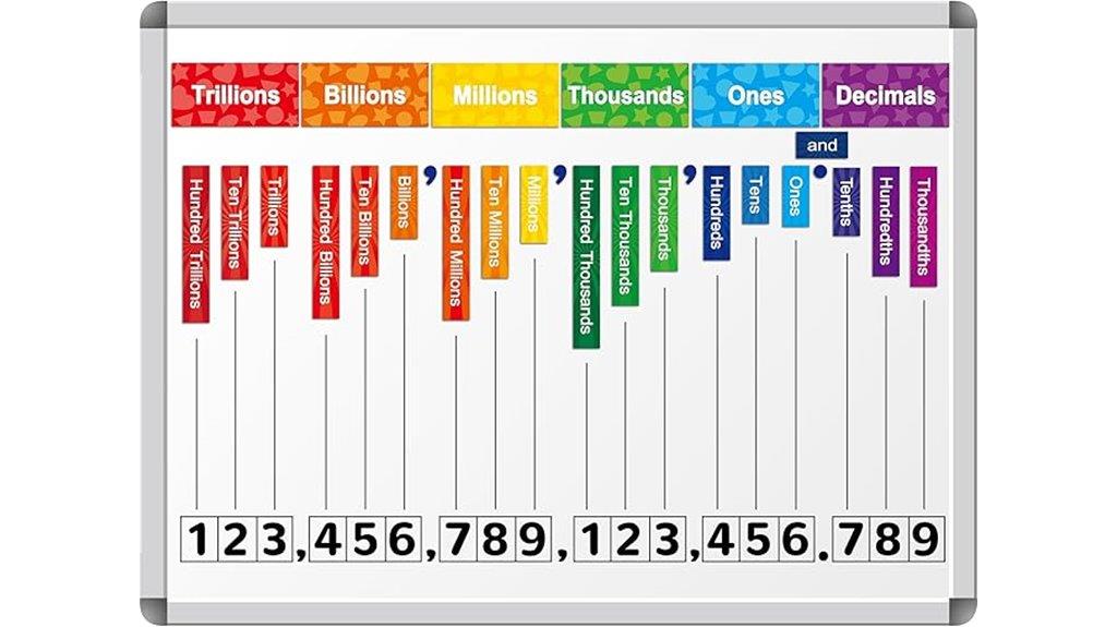 magnetic place value kit