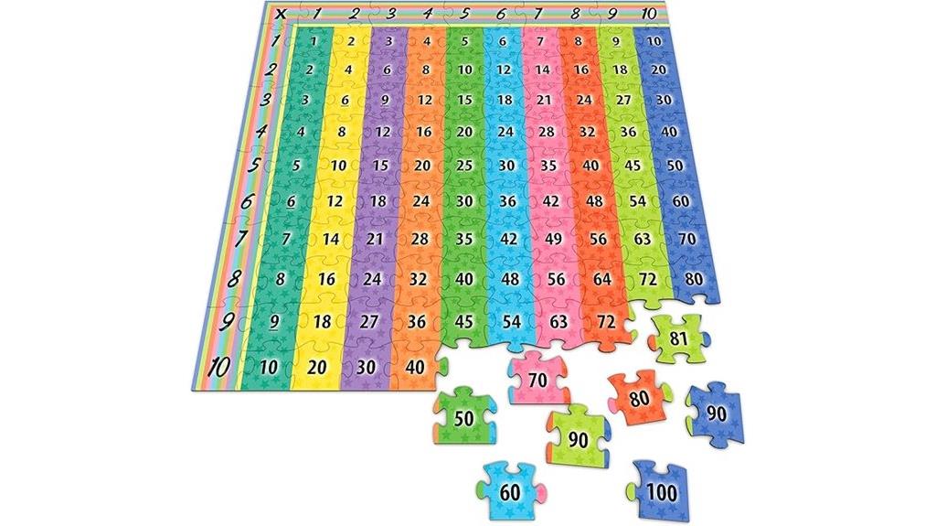 multiplication chart for kids