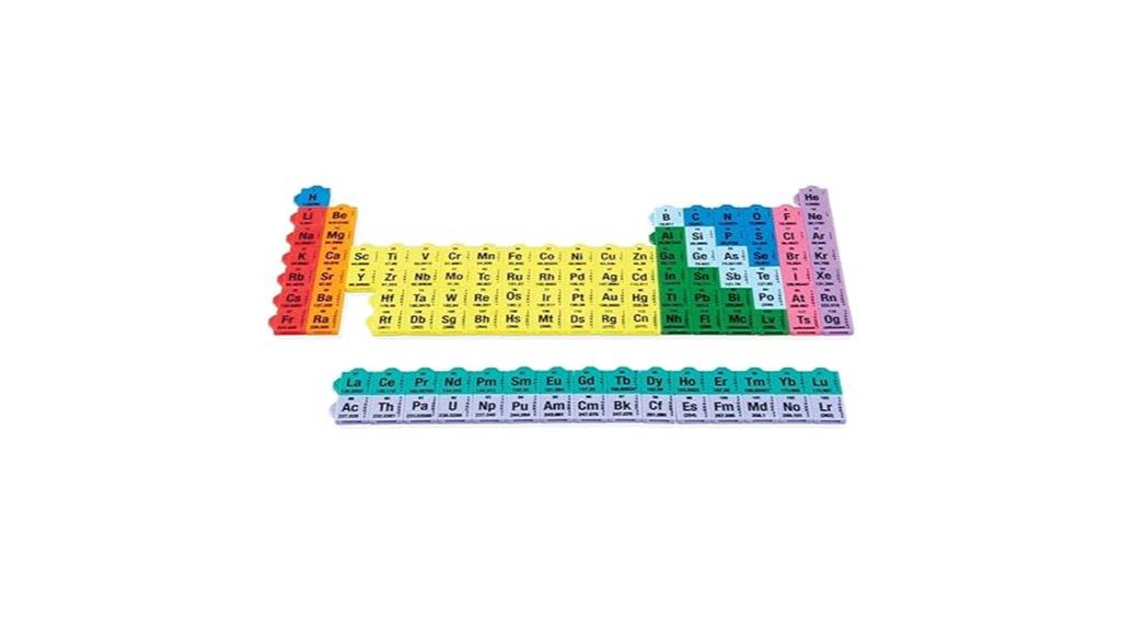 educational periodic table tiles