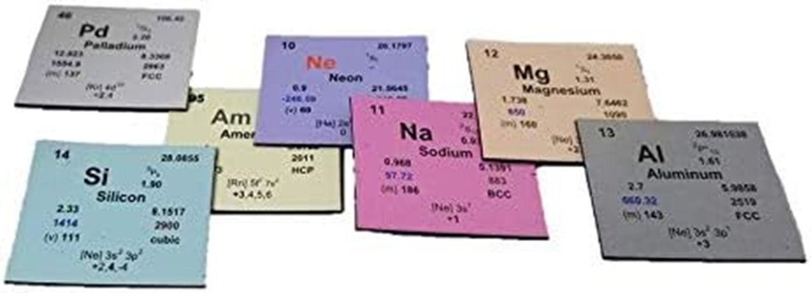 magnetic periodic element set