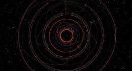 astronomical orbit plotting