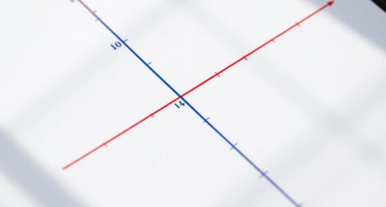 graph slope and intercept