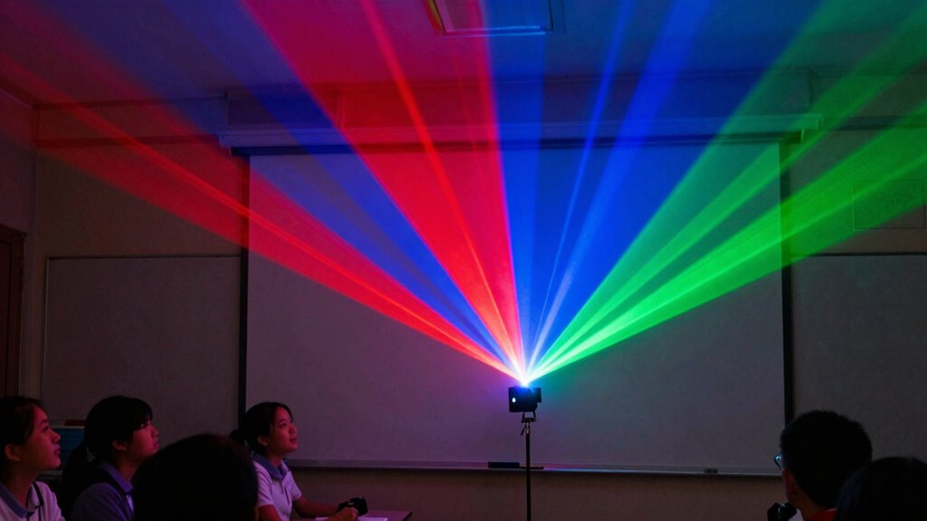 choose correct laser projector