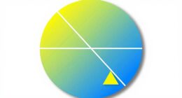 circle angle relationships