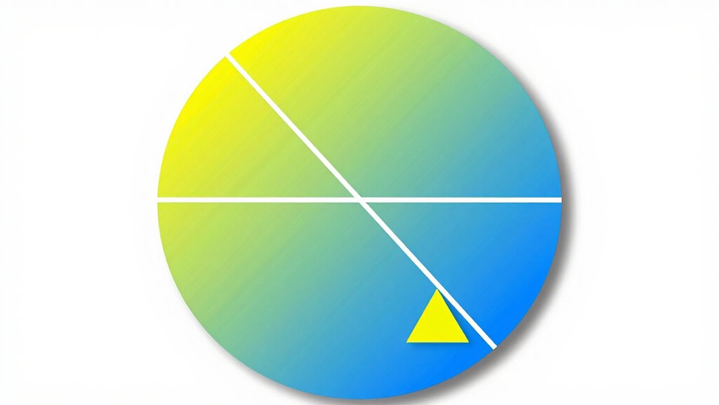 circle angle relationships