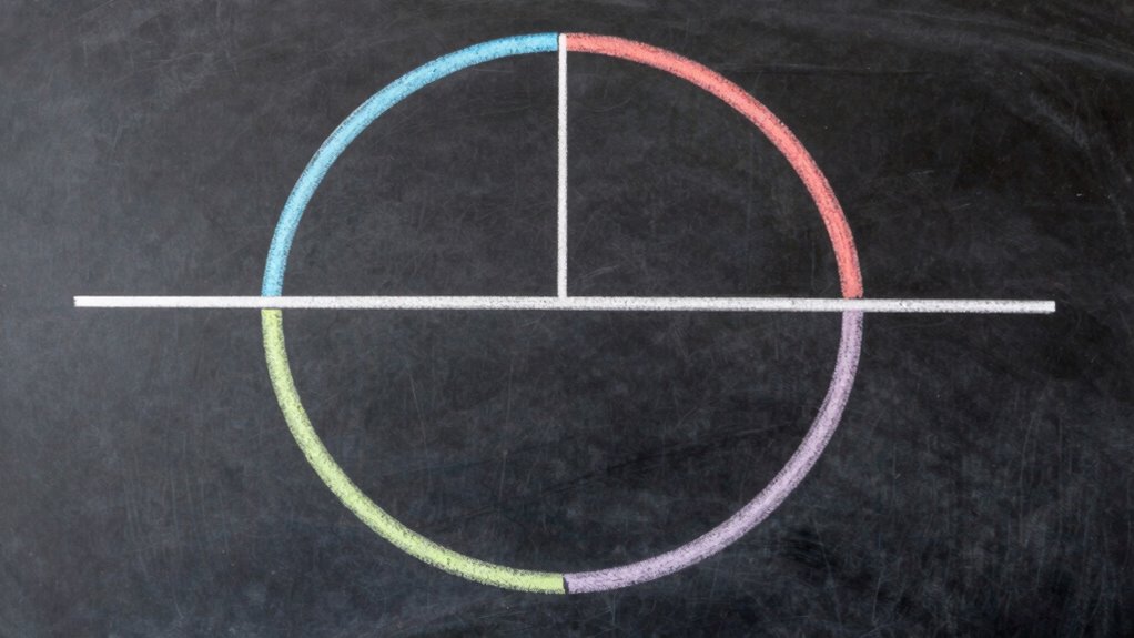 circle properties and relationships