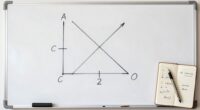 clarity simplicity insightfulness