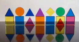 transformations preserve shape