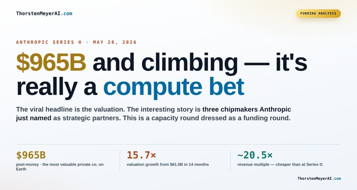 Anthropic's Series H: Powering AI Innovation Through Compute Investment