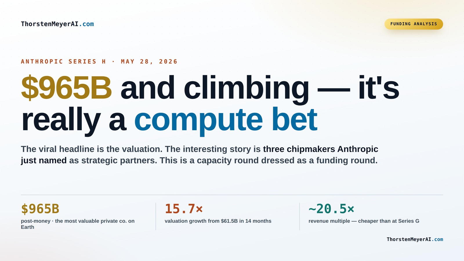 Anthropic's Series H: Powering AI Innovation Through Compute Investment